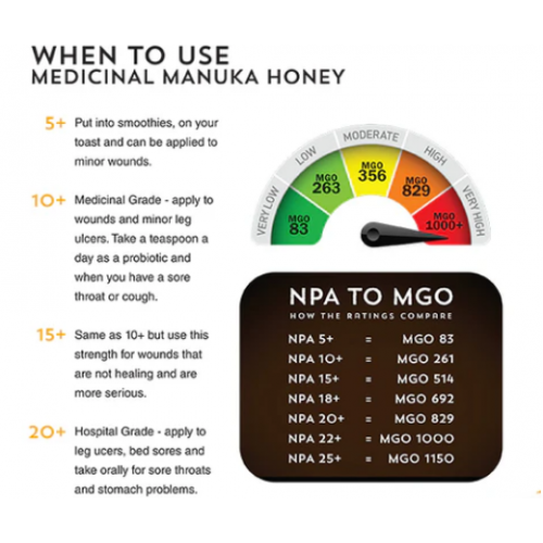 natures_gold_chart